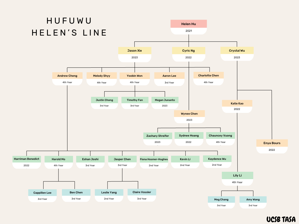 HuFuWu, Helen's Line